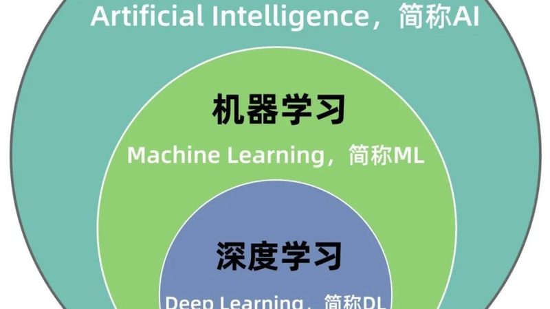 工业图像识别：五大注意事项，助您高效选型**