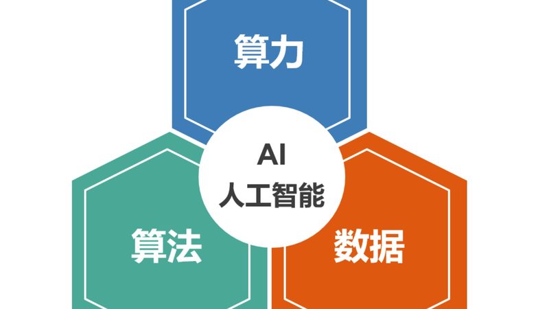 Python网格搜索参数实践：深入浅出优化模型性能